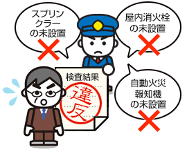 公表の手続き及び方法の説明図